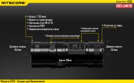 Фонарь Nitecore EC20 (Cree XM-L2, 960 люмен, 7 режимов, 1x18650)