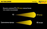 Фонарь Nitecore P12 (Cree XM-L2 U2, 1000 люмен, 7 режимов, 1x18650), нейтральный белый