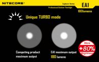 Фонарь Nitecore EA1 (Cree XP-G2 R5, 190 люмен, 7 режимов, 1xAA)