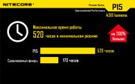 LED Flashlight Nitecore P15 (Cree XP-G2 R5, 430 Lumen, 7 modes, 1x18650)