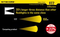 Фонарь Nitecore EC2 (Cree XP-G2 R5, 410 люмен, 7 режимов, 1x18650)