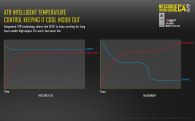 Фонарь Nitecore EC4S (Cree XHP50, 2150 люмен, 8 режимов, 2x18650)