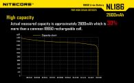 Rechargeable battery Litium Li-Ion 18650 Nitecore NL186 3.7V (2600mAh), protected