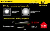 Фонарь Nitecore EA4 PIONEER (Cree XM-L U2, 860 люмен, 7 modes, 4xAA)